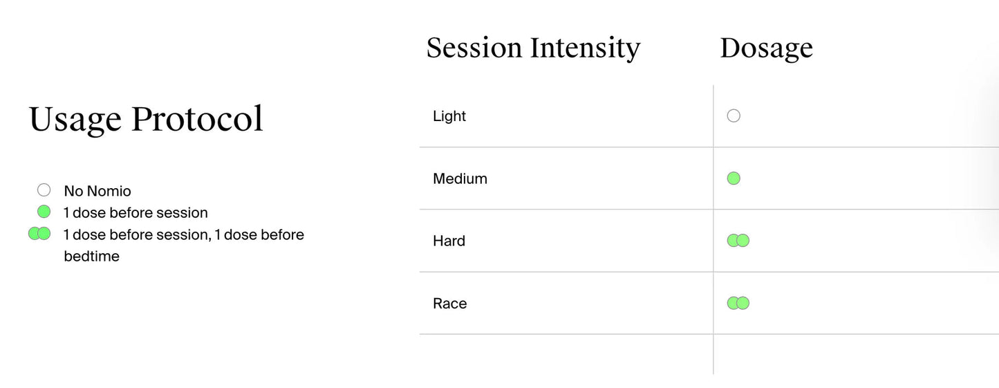 Nomio - 100ml - Box of 4 - Interval Running