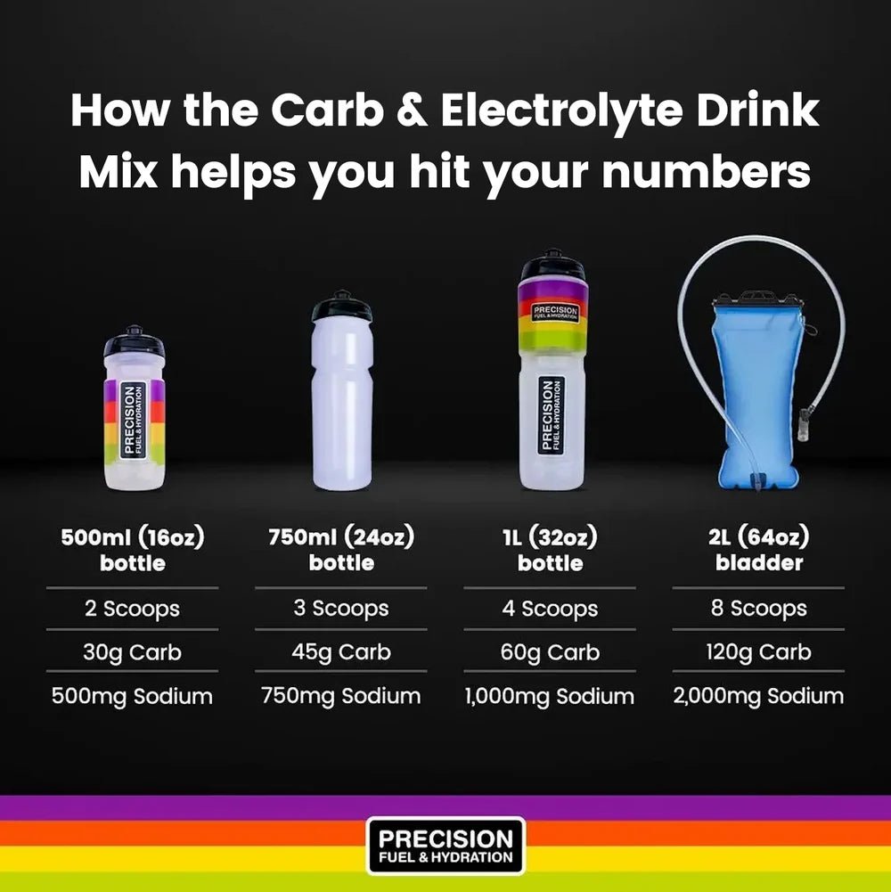 Precision Fuel Carb & Electrolyte Drink Mix - Interval Running