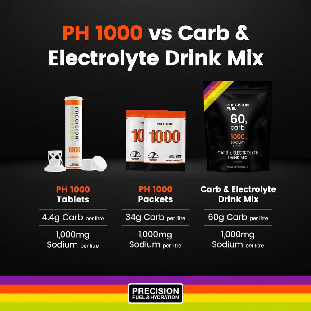 Precision Fuel Carb & Electrolyte Drink Mix - Interval Running